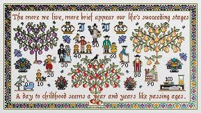 Ages Of Man